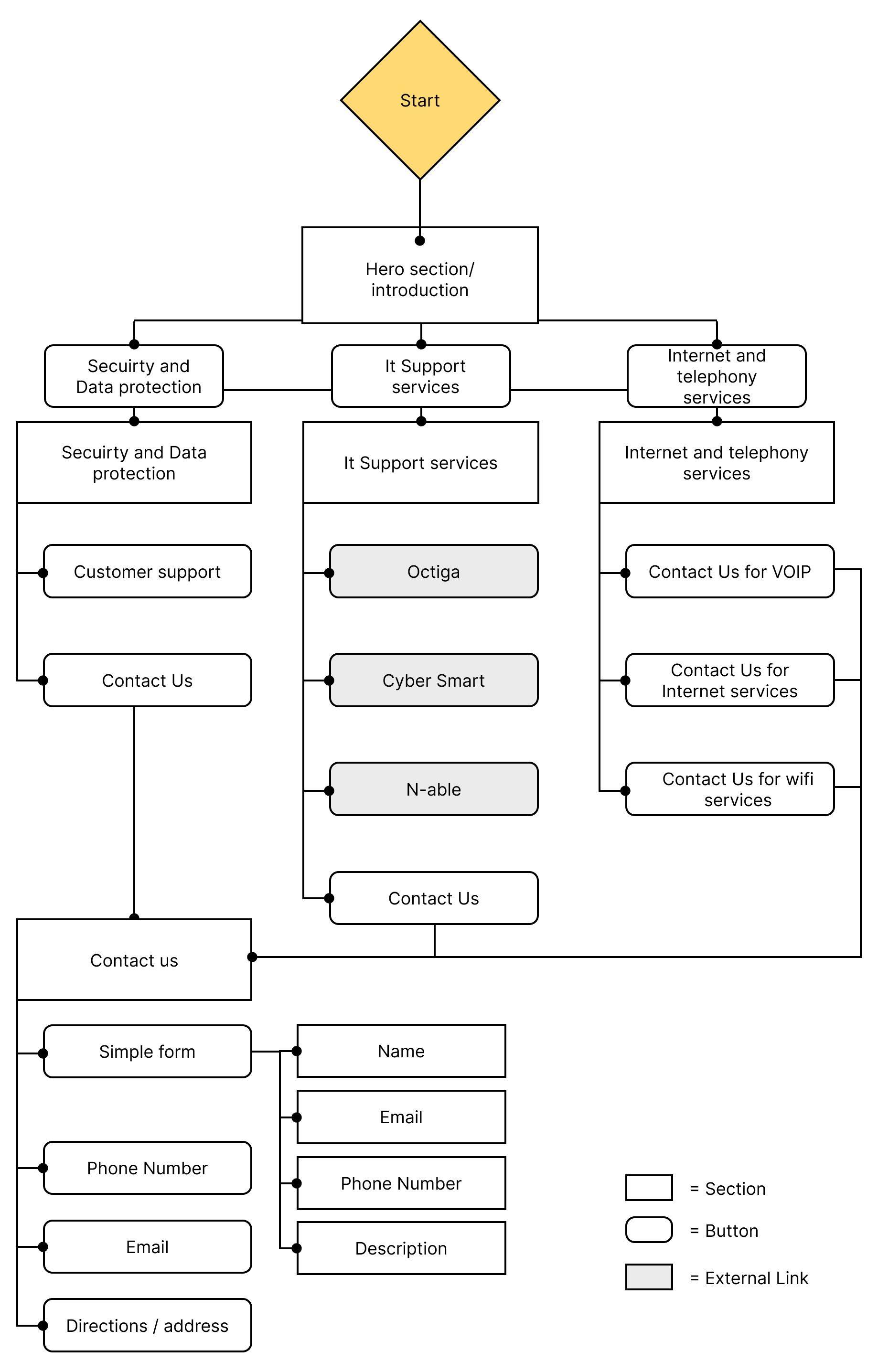 Application Workflow Diagram